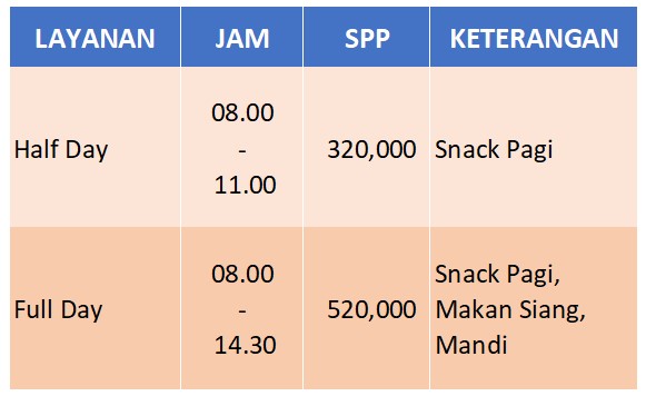 Taman Penitipan Anak 4 iuran spp per bulan tpa
