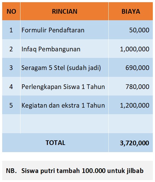 rincian biaya ra 2025