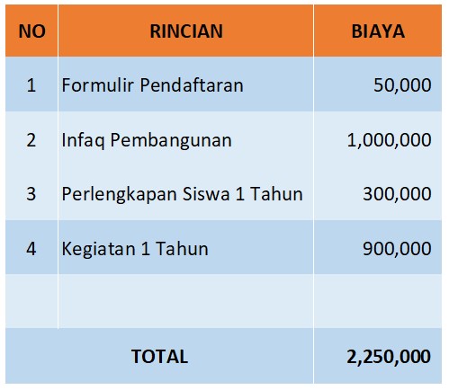 Taman Penitipan Anak 3 rincian biaya tpa 2025