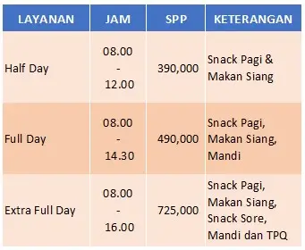 iuran spp per bulan ra